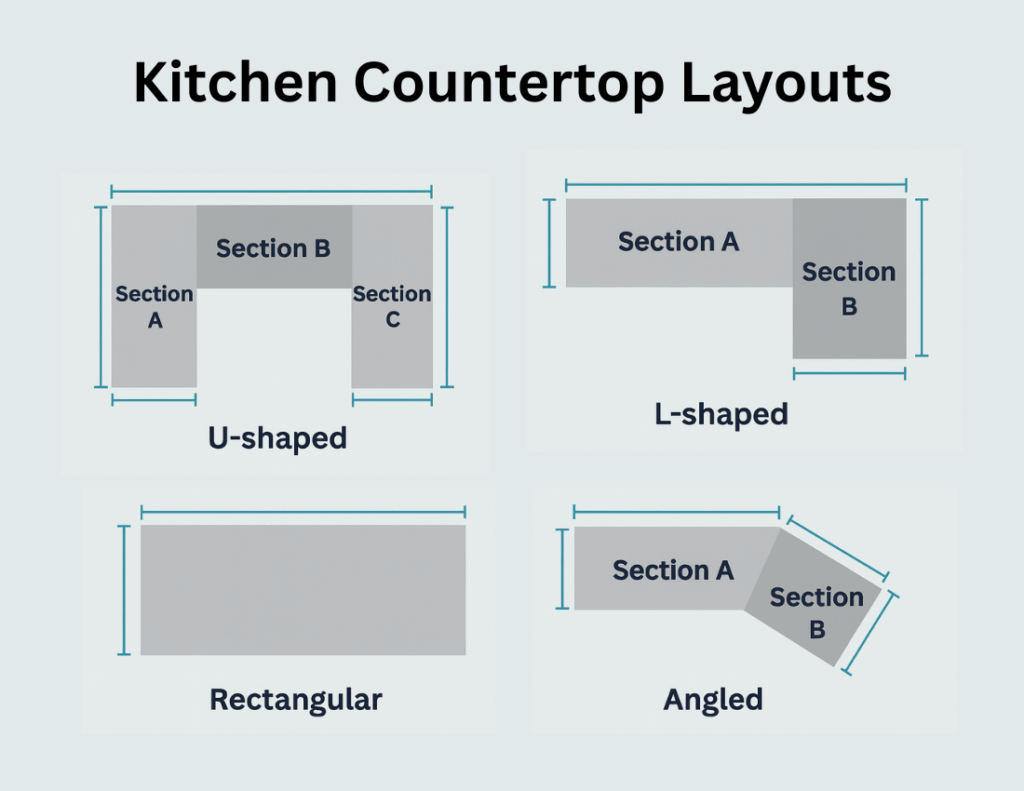 How to Measure Kitchen Countertops